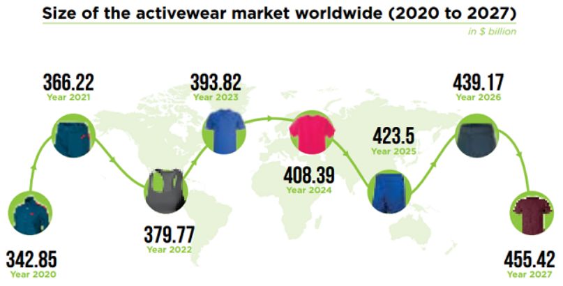 Sustainable Active Wear brand